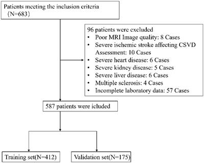 Integrating clinical and biochemical markers: a novel nomogram for predicting lacunes in cerebral small vessel disease